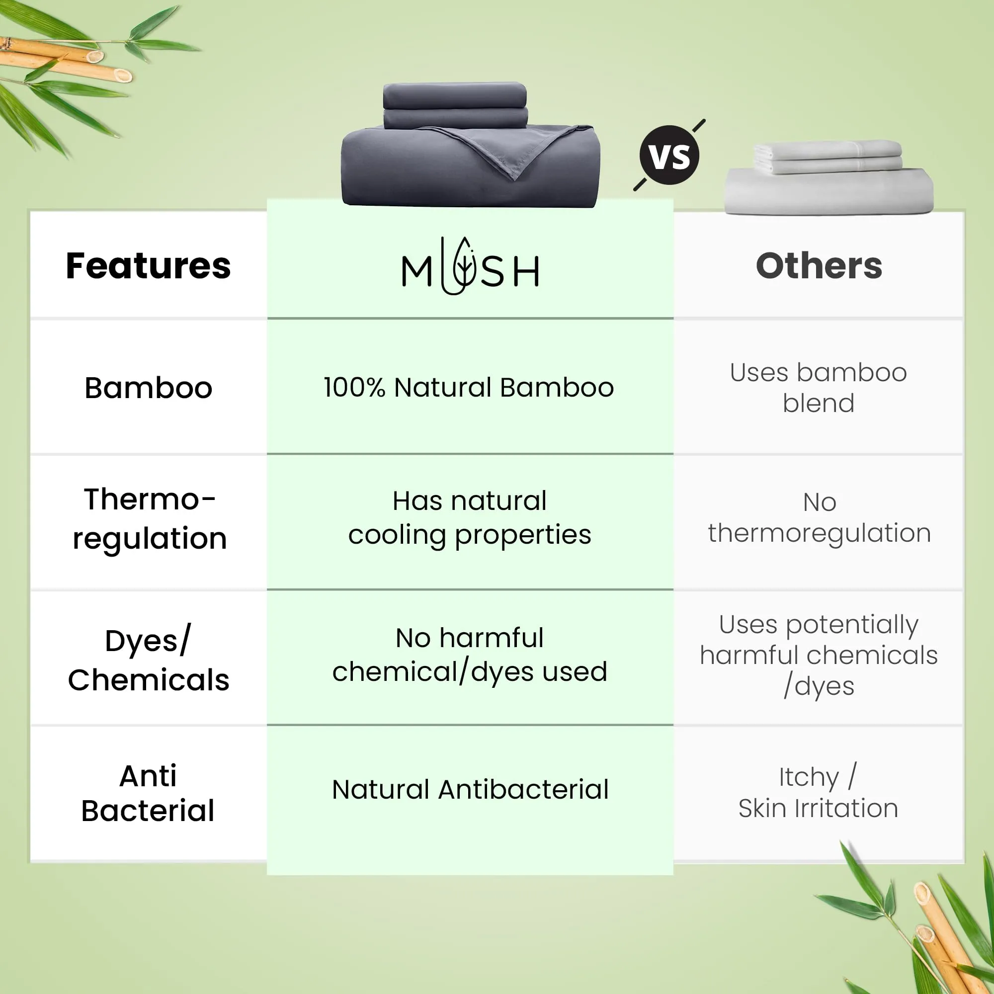 Mush 100% Bamboo Bedsheet for King Size Bed with 2 Pillow Covers | 400 TC Luxuriously Soft, Breathable and Naturally Anti Microbial Thermoregulating Bed Sheet | Pack of 1, Charcoal Grey