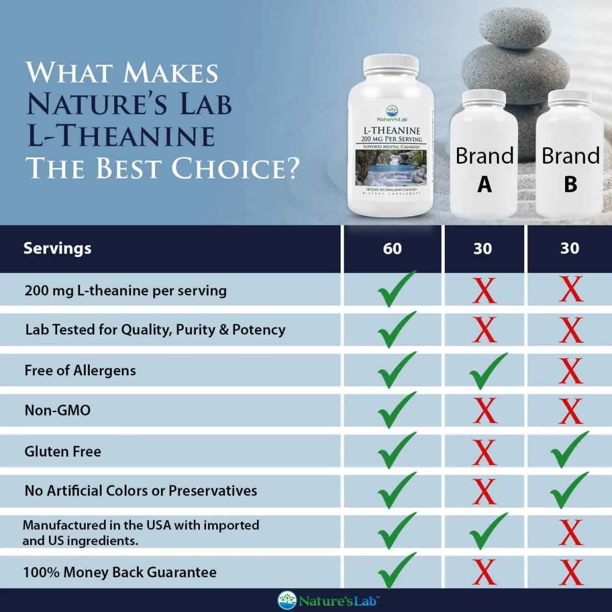 Nature's Lab L-Theanine 200 mg - 60 Capsules