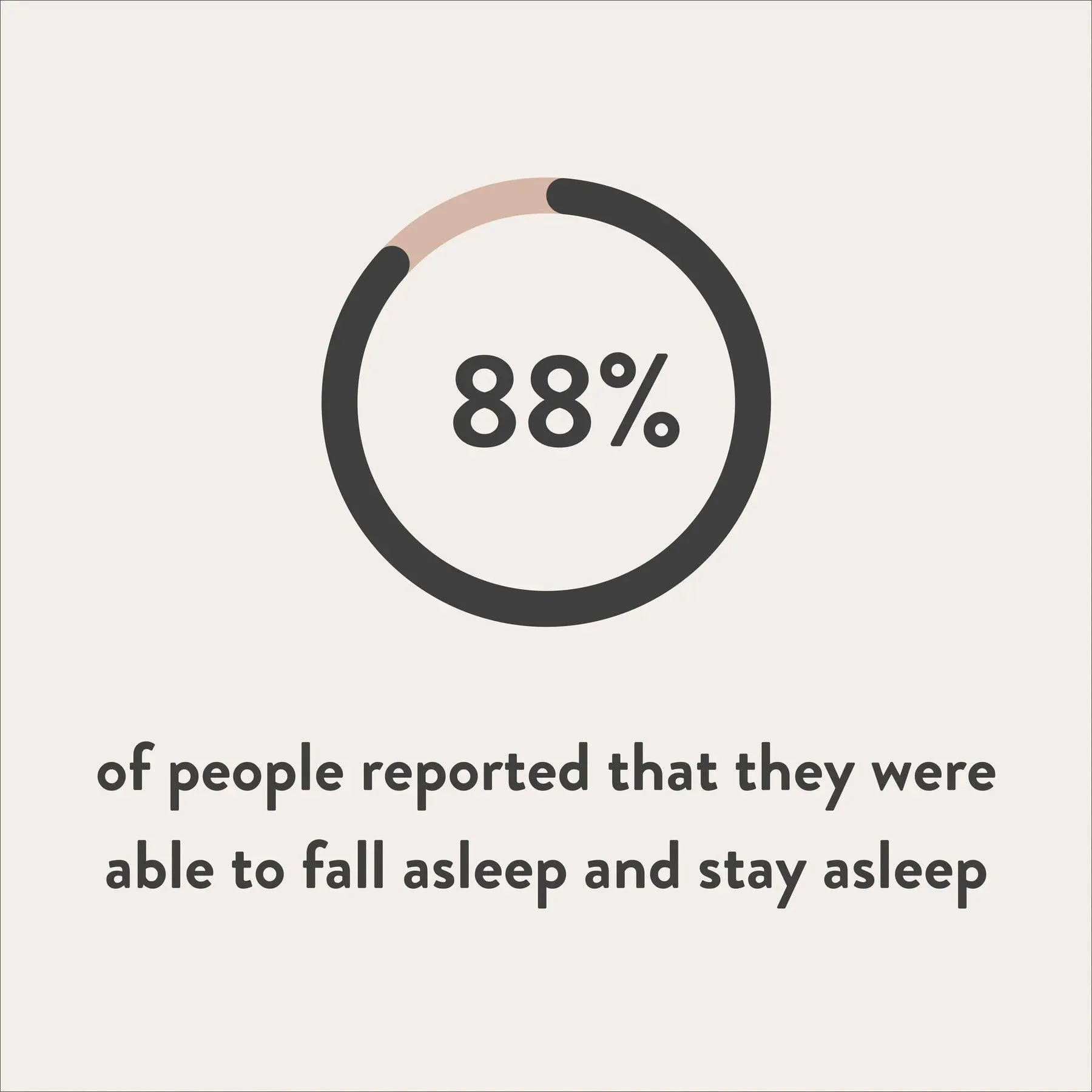 Sleep Pills