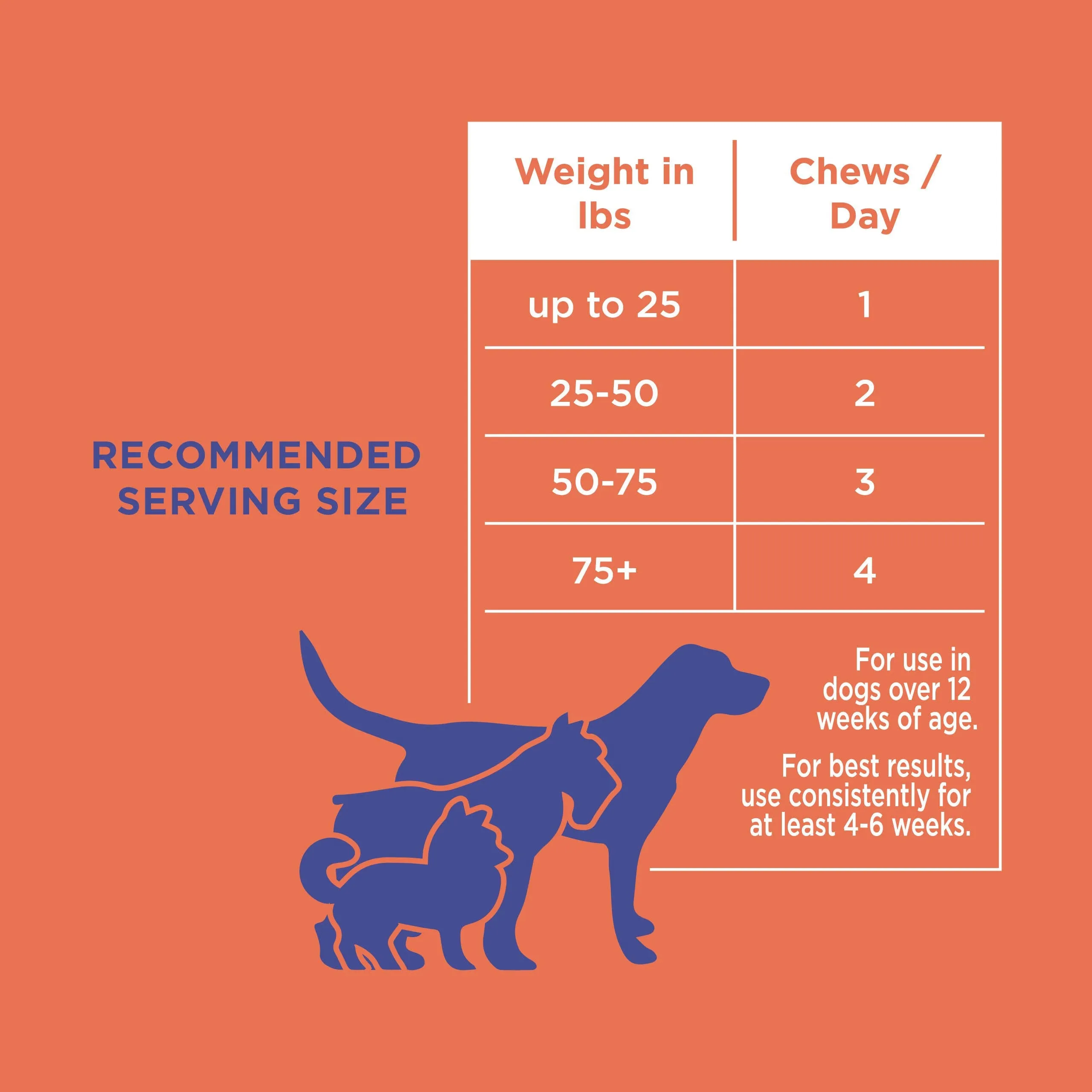 The Only Hip & Joint Soft Chews Dogs Need: 120 count jar